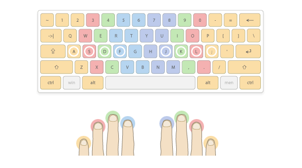 Dedos en la fila base del teclado